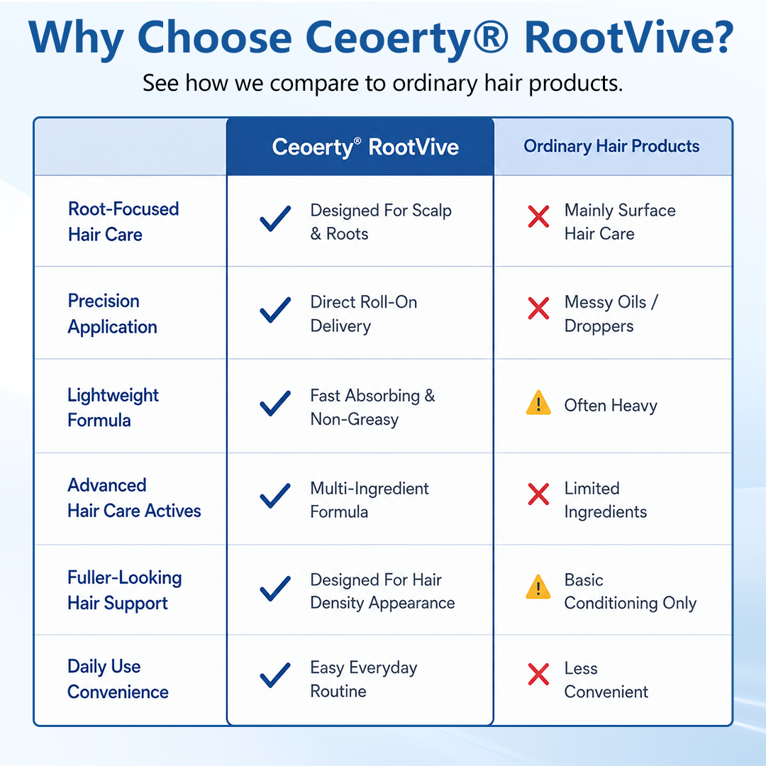 Ceoerty® RootVive Haarwuchsserum Roll-On