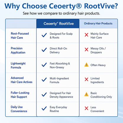 Ceoerty® RootVive Haarwuchsserum Roll-On