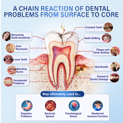 Your Smile🦷Ceoerty® Tooth & Gum Repair Fast-Dissolving Microneedle Patch✨ (𝟓-𝐢𝐧-𝟏 💎 𝐑𝐞𝐛𝐮𝐢𝐥𝐝 𝐄𝐧𝐚𝐦𝐞𝐥 & 𝐃𝐞𝐧𝐭𝐢𝐧 • 𝐒𝐭𝐫𝐞𝐧𝐠𝐭𝐡𝐞𝐧 𝐆𝐮𝐦𝐬 • 𝐄𝐫𝐚𝐝𝐢𝐜𝐚𝐭𝐞 𝐓𝐚𝐫𝐭𝐚𝐫 & 𝐎𝐝𝐨𝐫 • 𝐖𝐡𝐢𝐭𝐞𝐧𝐢𝐧𝐠 • 𝐒𝐭𝐨𝐩 𝐓𝐨𝐨𝐭𝐡 𝐒𝐞𝐧𝐬𝐢𝐭𝐢𝐯𝐢𝐭𝐲) (Copy)