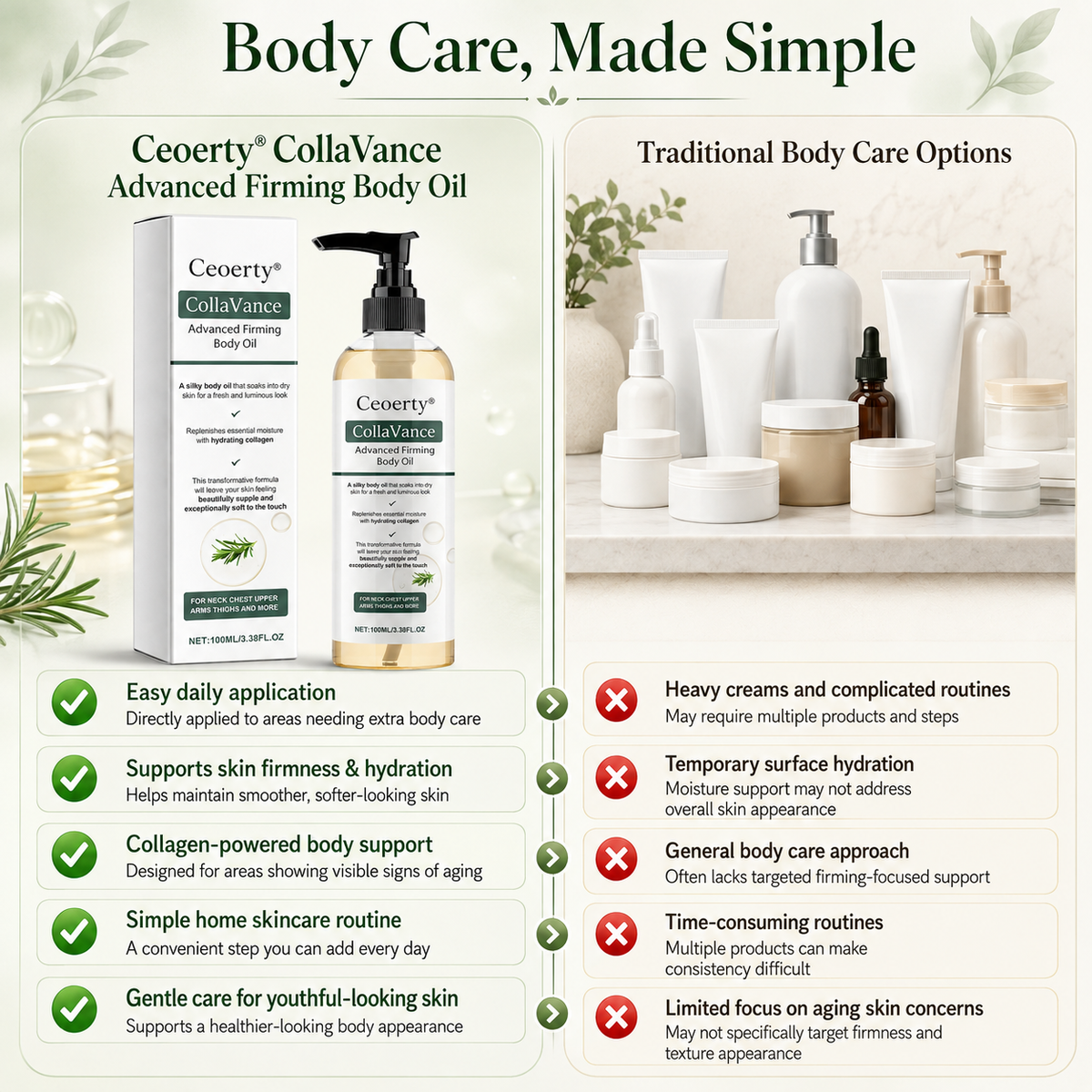 Ceoerty® CollaVance Advanced Firming Body Oil