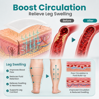 Timilk® FluidFlow Leg Circulation Support Patch