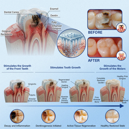 Your Smile🦷Ceoerty® Tooth & Gum Repair Fast-Dissolving Microneedle Patch✨ (𝟓-𝐢𝐧-𝟏 💎 𝐑𝐞𝐛𝐮𝐢𝐥𝐝 𝐄𝐧𝐚𝐦𝐞𝐥 & 𝐃𝐞𝐧𝐭𝐢𝐧 • 𝐒𝐭𝐫𝐞𝐧𝐠𝐭𝐡𝐞𝐧 𝐆𝐮𝐦𝐬 • 𝐄𝐫𝐚𝐝𝐢𝐜𝐚𝐭𝐞 𝐓𝐚𝐫𝐭𝐚𝐫 & 𝐎𝐝𝐨𝐫 • 𝐖𝐡𝐢𝐭𝐞𝐧𝐢𝐧𝐠 • 𝐒𝐭𝐨𝐩 𝐓𝐨𝐨𝐭𝐡 𝐒𝐞𝐧𝐬𝐢𝐭𝐢𝐯𝐢𝐭𝐲) (Copy)