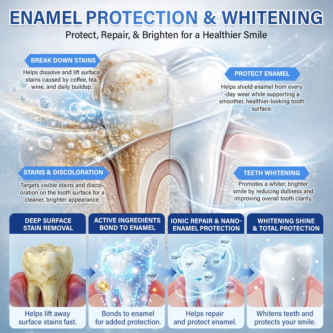 Your Smile🦷Ceoerty® Tooth & Gum Repair Fast-Dissolving Microneedle Patch✨ (𝟓-𝐢𝐧-𝟏 💎 𝐑𝐞𝐛𝐮𝐢𝐥𝐝 𝐄𝐧𝐚𝐦𝐞𝐥 & 𝐃𝐞𝐧𝐭𝐢𝐧 • 𝐒𝐭𝐫𝐞𝐧𝐠𝐭𝐡𝐞𝐧 𝐆𝐮𝐦𝐬 • 𝐄𝐫𝐚𝐝𝐢𝐜𝐚𝐭𝐞 𝐓𝐚𝐫𝐭𝐚𝐫 & 𝐎𝐝𝐨𝐫 • 𝐖𝐡𝐢𝐭𝐞𝐧𝐢𝐧𝐠 • 𝐒𝐭𝐨𝐩 𝐓𝐨𝐨𝐭𝐡 𝐒𝐞𝐧𝐬𝐢𝐭𝐢𝐯𝐢𝐭𝐲) (Copy)