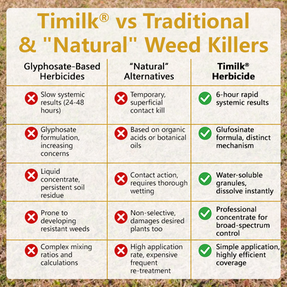 🏆 Official Store |Timilk® Pro Strength 2-in-1 Herbicide: Fast Acting Results on Glyphosate-Resistant Weeds